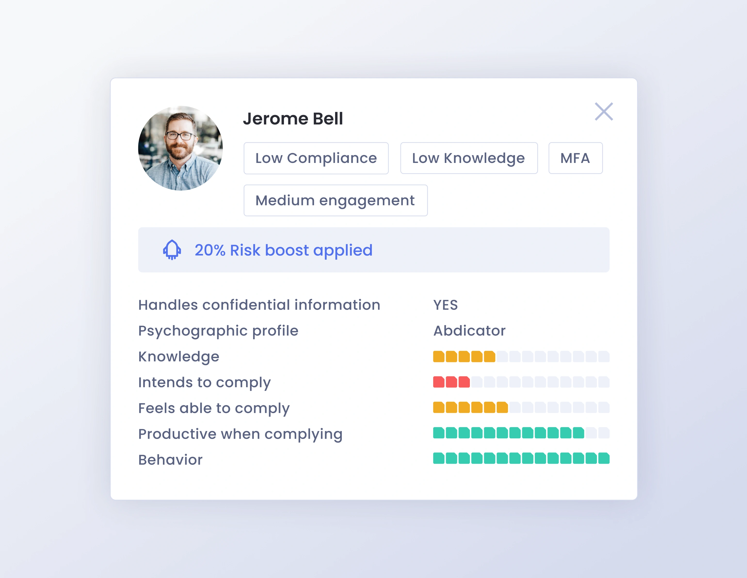 OutThink's Human Risk Intelligence user scorecard displaying compliance, psychographic profile, and behavioral risk insights.